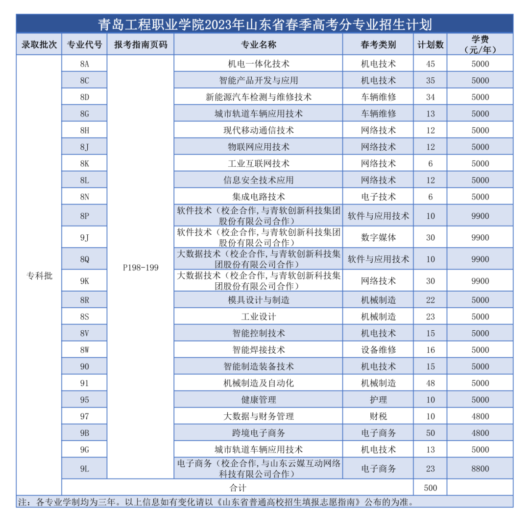 报考青岛工程职业学院的十大理由