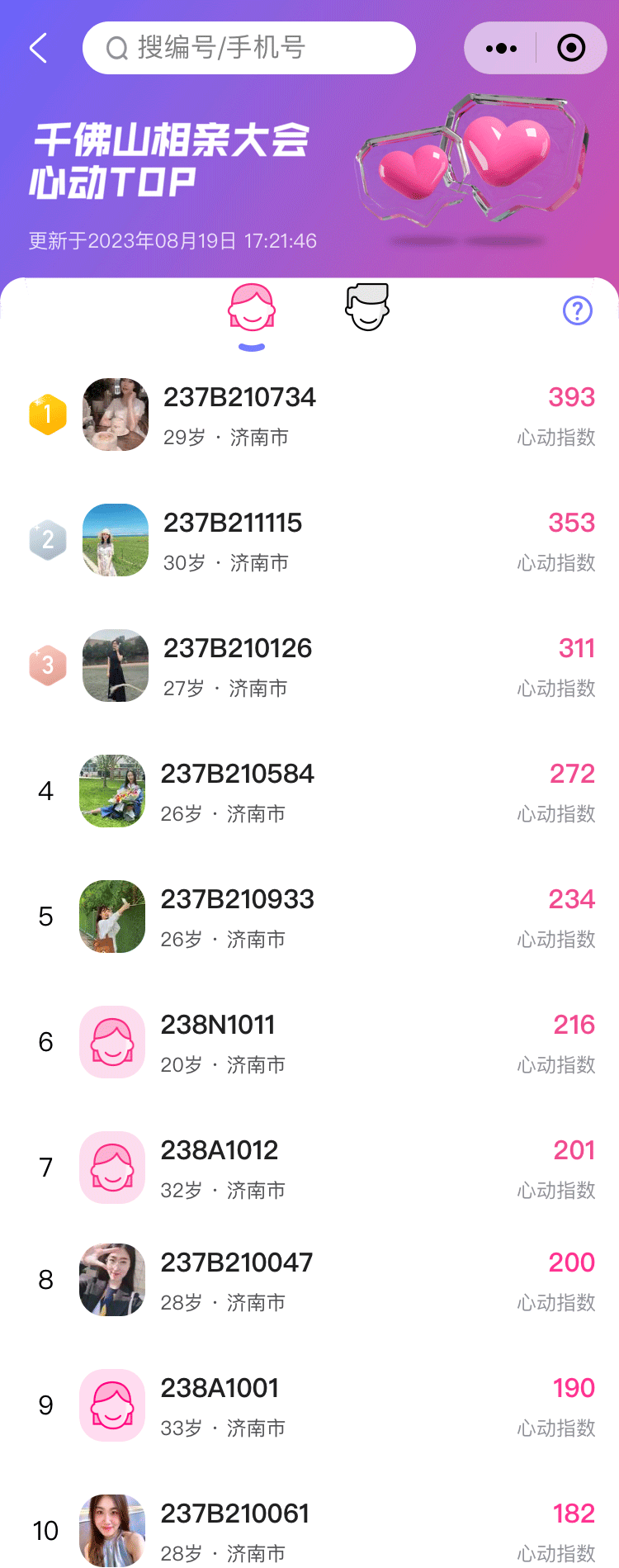 千佛山相亲会第一天现场哪位嘉宾人气最高？完美电竞 完美电竞下载 app心动榜为你揭晓(图2)