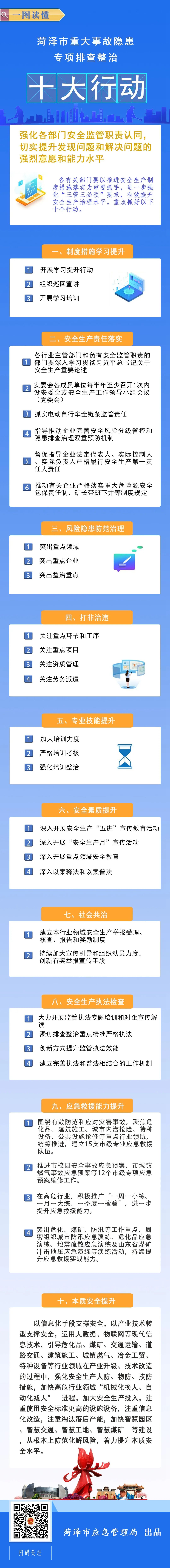 一图读懂 | 菏泽市重大事故隐患专项排查整治十大行动