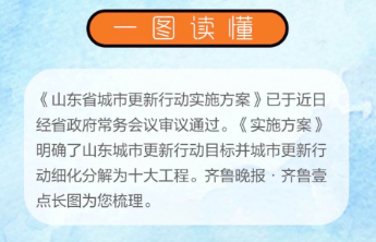 一图读懂｜山东省城市更新行动十大工程