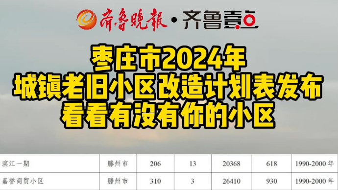 枣庄2024年城镇老旧小区改造计划表发布，看看有没有你的小区