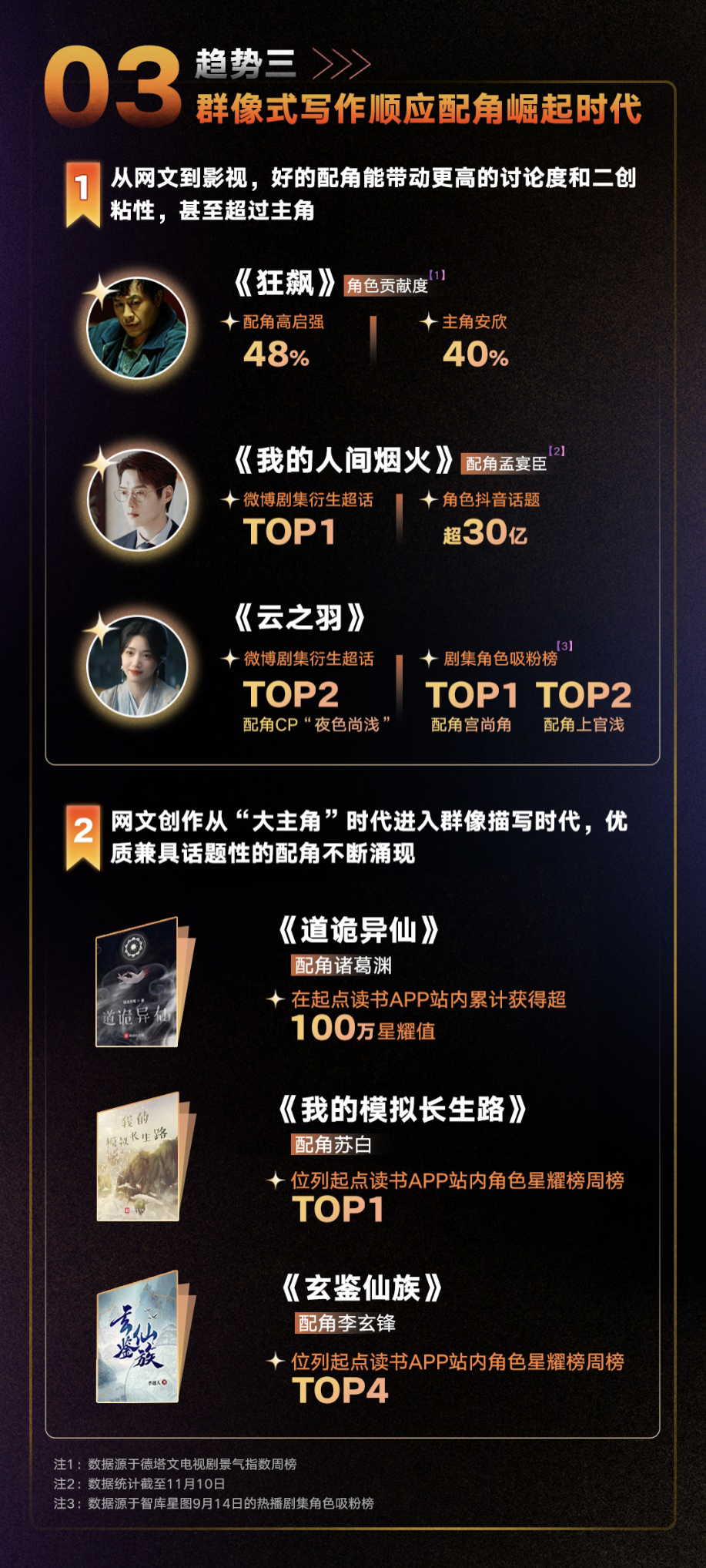 男性向内容关注度火爆这份报告里有答案还有关于ip的五大风口