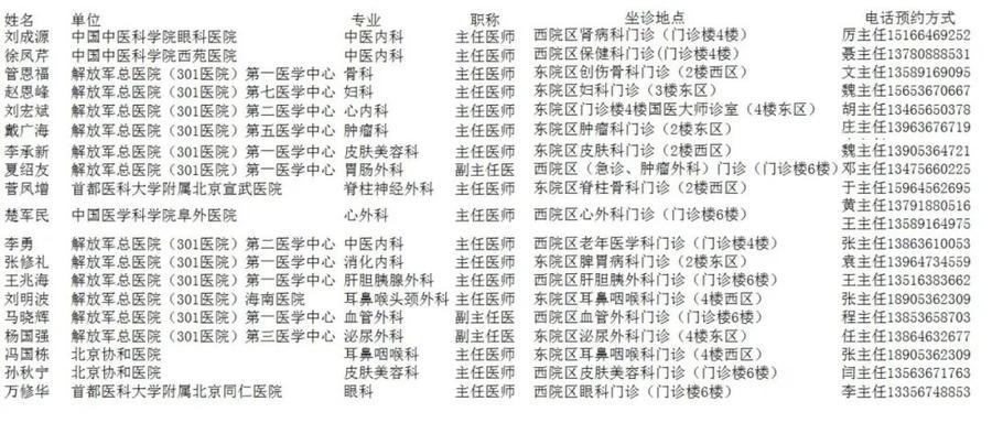 妇科分子检查什么作用北京各大医院知名专家组团来潍义诊啦-上海聚慕医疗器械有限公司