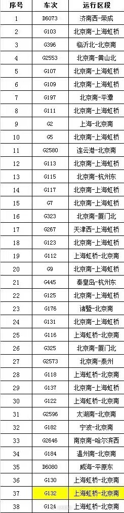 济南西站多趟高铁列车受降雪影响停运，购票旅客可全额退票