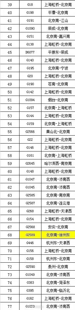 济南西站多趟高铁列车受降雪影响停运，购票旅客可全额退票