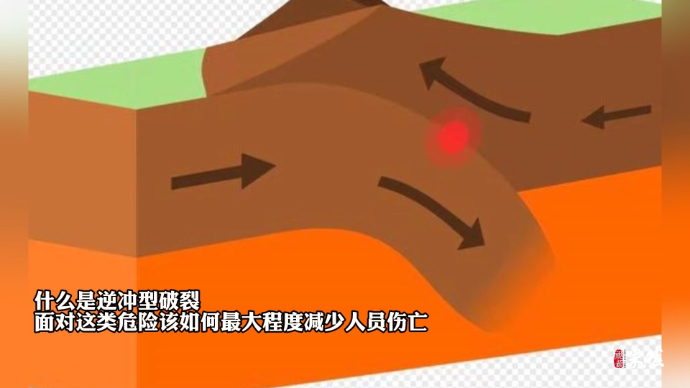 果然视频|什么是逆冲型地震？