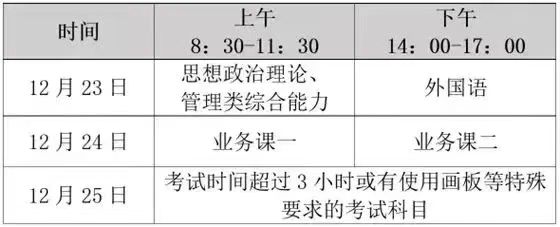 攝影 王凱2024年全國碩士研究生招生考試初試定於2023年12月23日至24