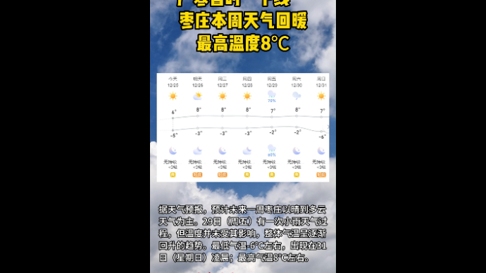 严寒暂时“下线”枣庄本周天气回暖 最高温度8℃