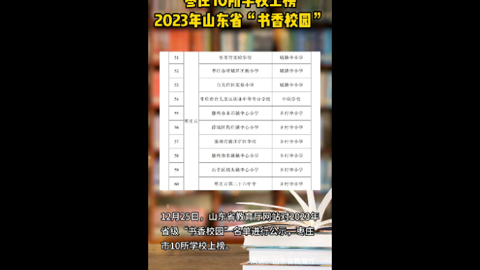 枣庄10所学校上榜 2023年山东省“书香校园”