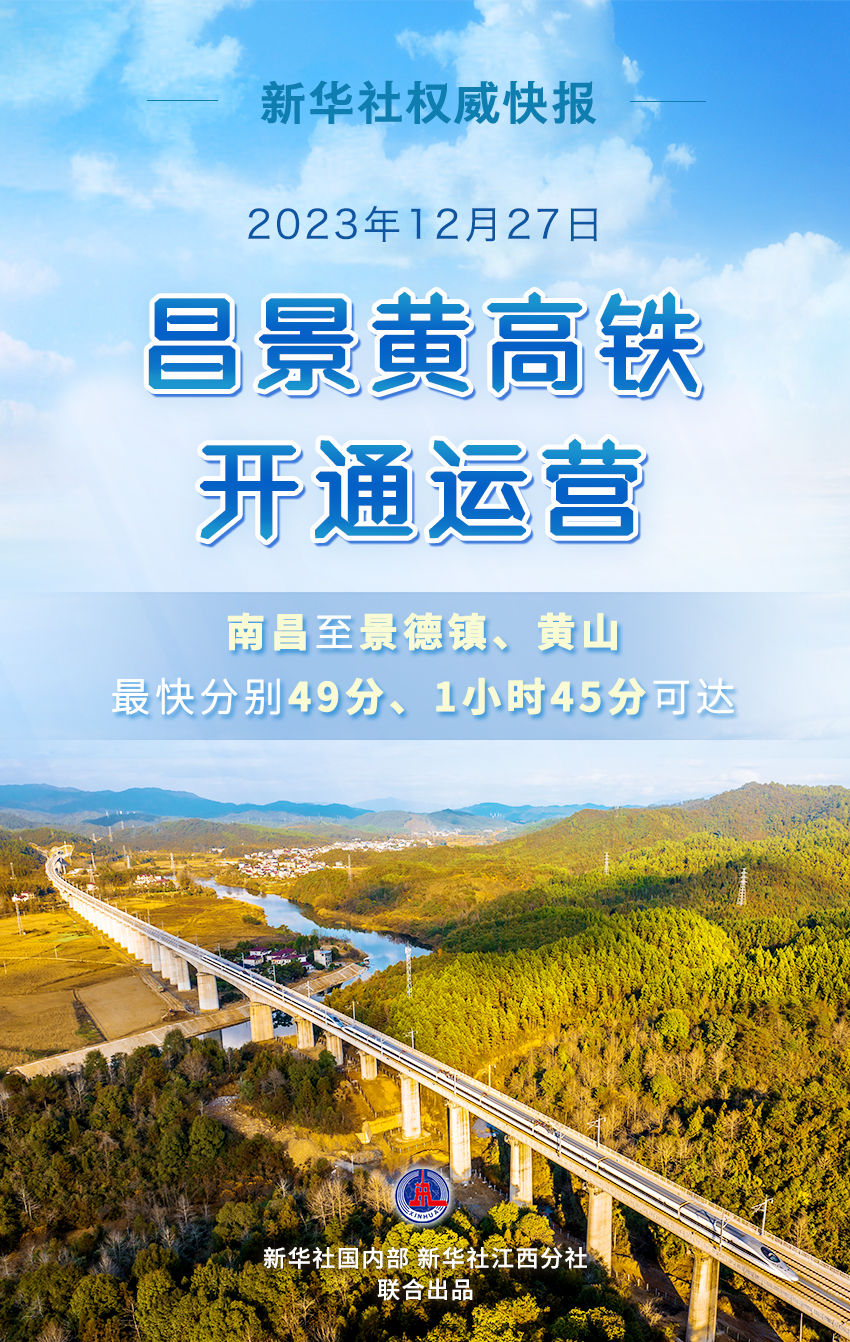 12月27日昌景黃高鐵開通運營南昌至景德鎮,黃山高鐵最快分別僅需4分 