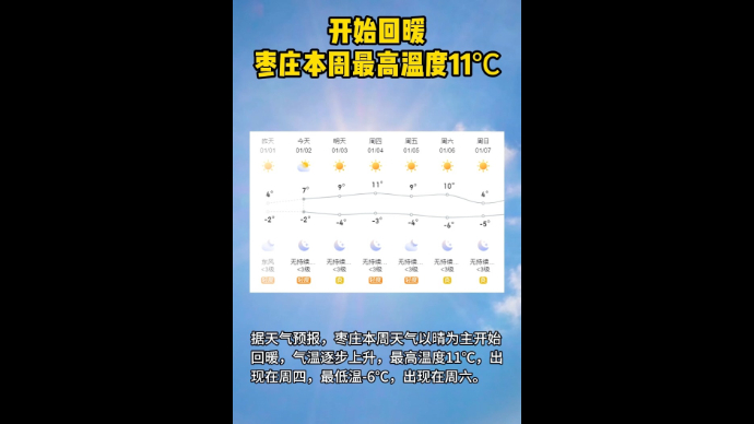 开始回暖 枣庄本周最高温度11℃