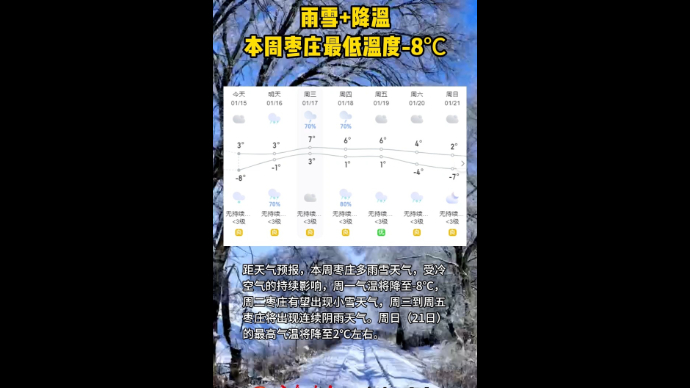 雨雪+降温 本周枣庄最低温度-8℃