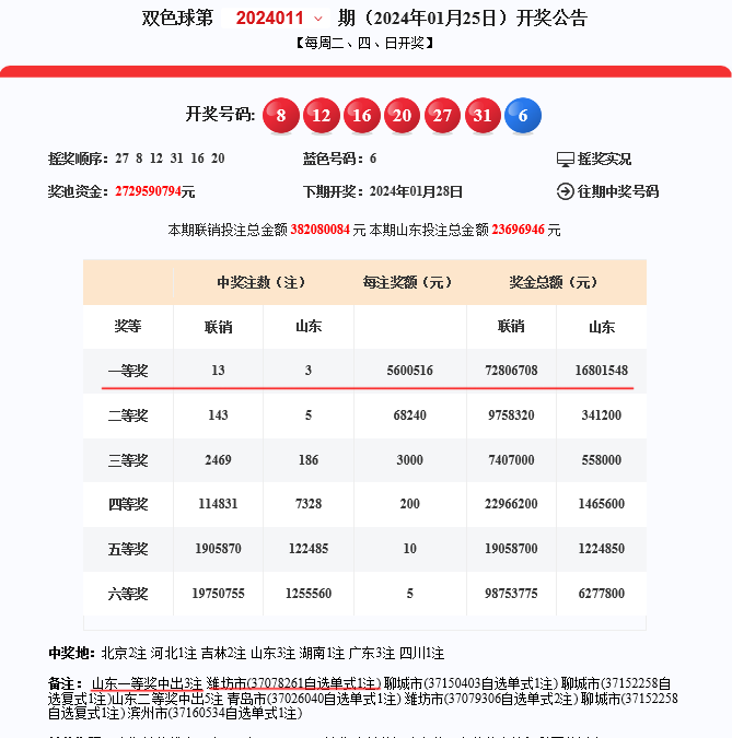 560万2024年潍坊首注双色球一等奖诞生在这里