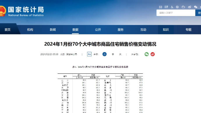 皇姐问房|2024年1月最新房价数据出炉，济南环比降幅收窄