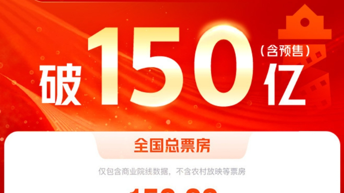 2024年度总票房突破150亿，春节档影片占据前四位