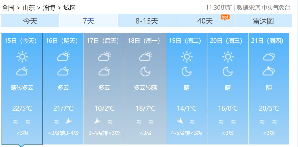 降雨阵风7级淄博天气有变