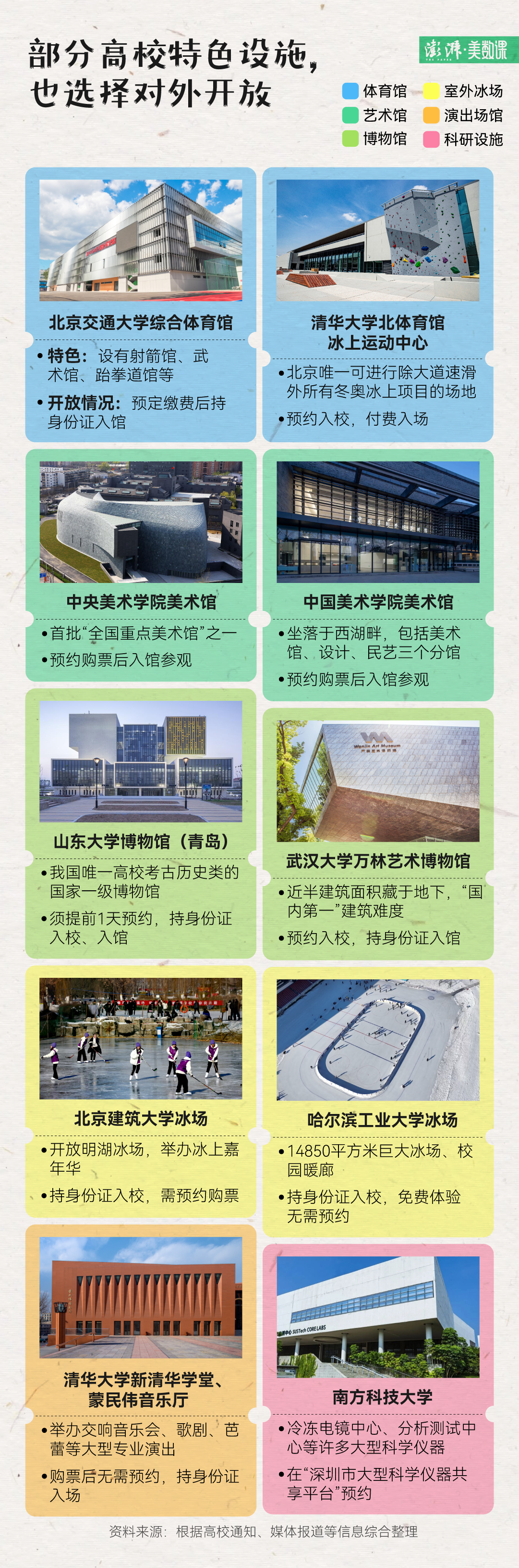 比如,清华大学艺术博物馆和山东大学博物馆甚至位列国家一级博物馆.