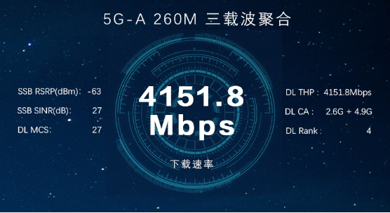 山东移动济南分公司5g-a技术引领"数字济南"建设迈入新时代-齐鲁晚报