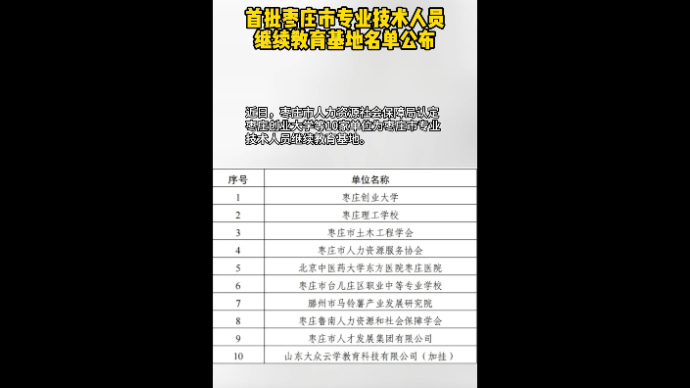 首批枣庄市专业技术人员继续教育基地名单公布