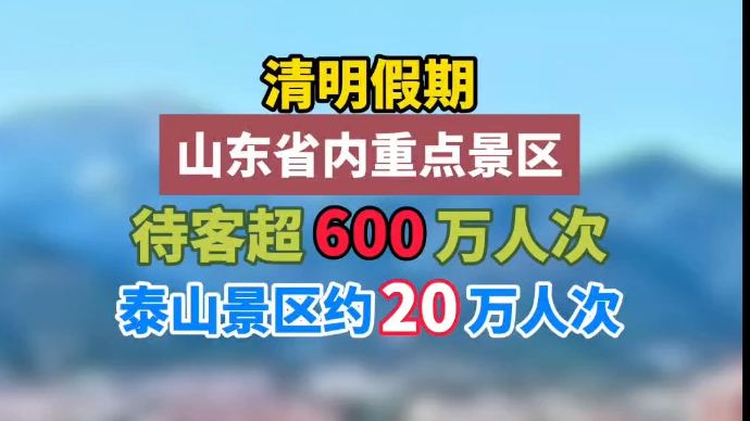 清明假期，省内景区接待游客超600万人次，泰山约20万人次