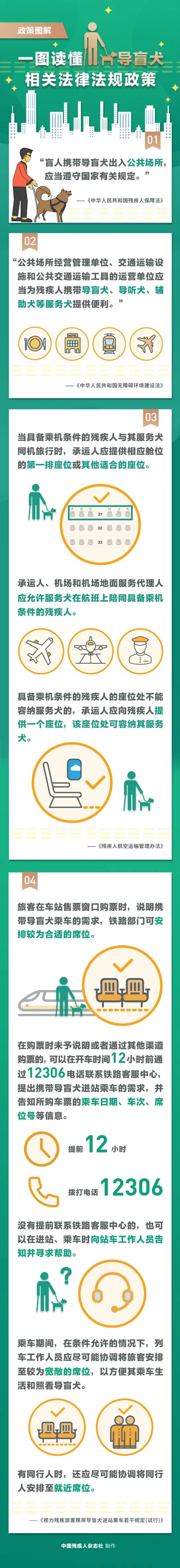 国际导盲犬日丨一图读懂导盲犬相关法律法规政策