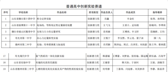 冲刺创新实验赛道,德州二中两项作品荣获山东省创新潜力奖