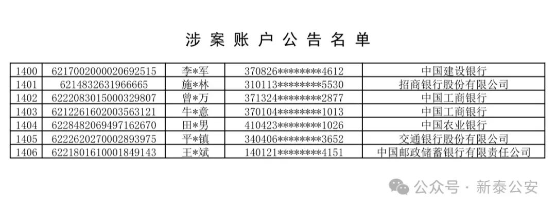 新泰警方通告：以下银行卡（账户）所有人，请配合调查！