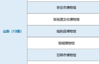 山东国家一级博物馆增至32家，居全国第一！最新名单来了