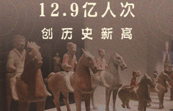 创新高！2023年全国博物馆接待观众12.9亿人次