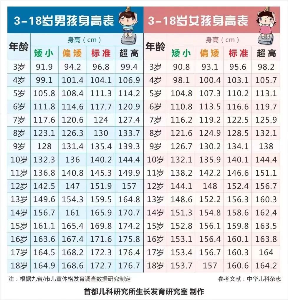 滕州市中心人民医院生长发育义诊活动开始报名啦