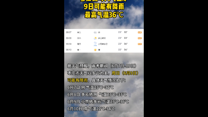 枣庄高考天气出炉 9日可能有降雨 最高气温36℃