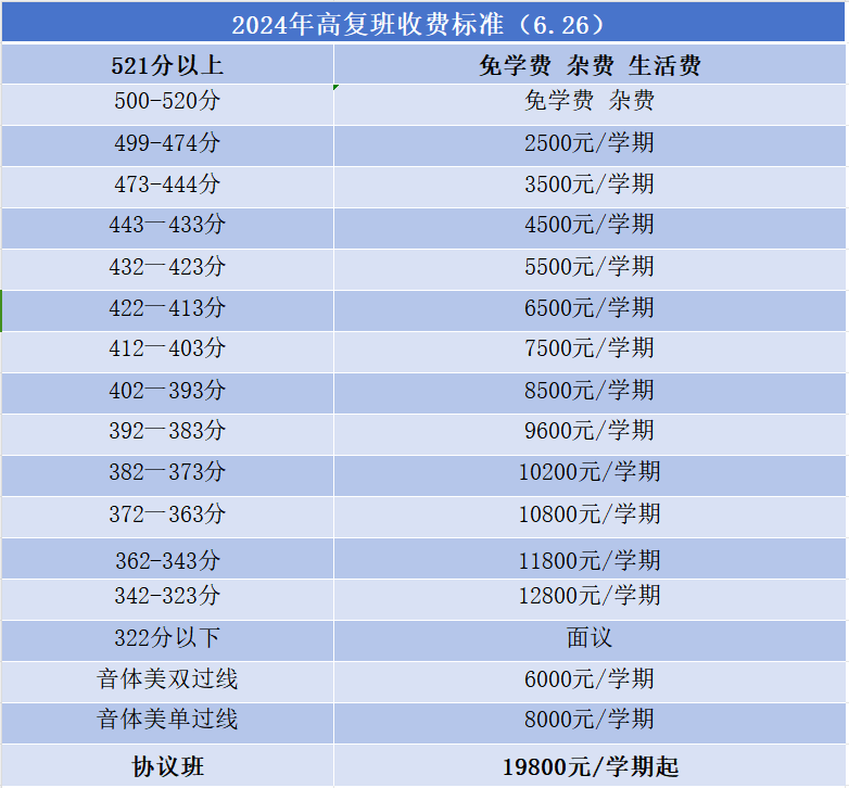 仰恩大学学杂费_仰恩大学学费_仰恩大学的学费