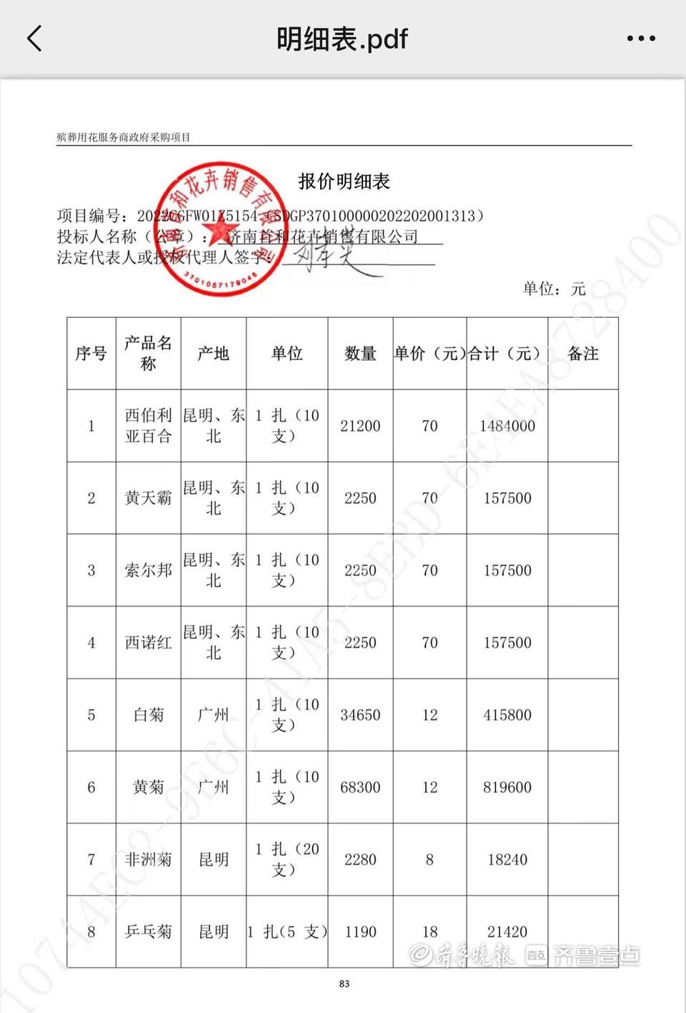 殡葬用品清单图片