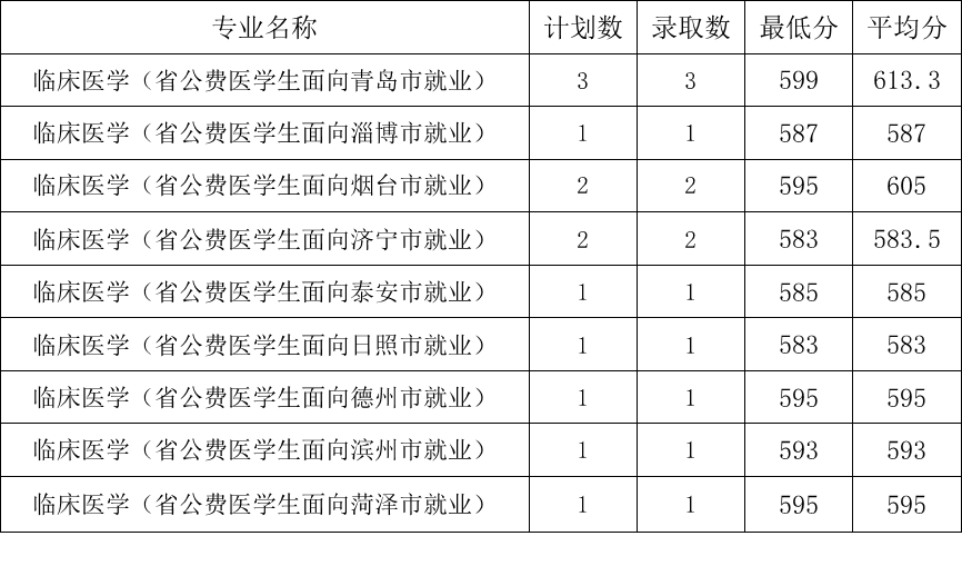 西南大学的录取分数线2021_西南大学录取分数线_录取分数西南线大学排名