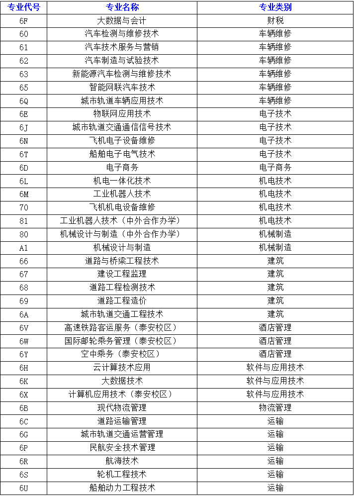 山东交通职业学院地址图片