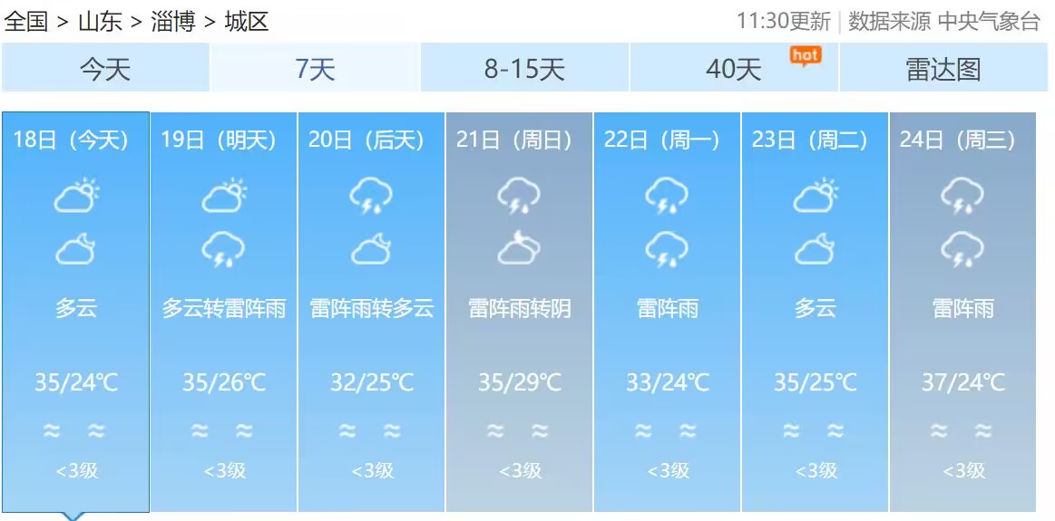 高温持续,雷雨大风,局部50毫米以上!淄博发布重要天气预报