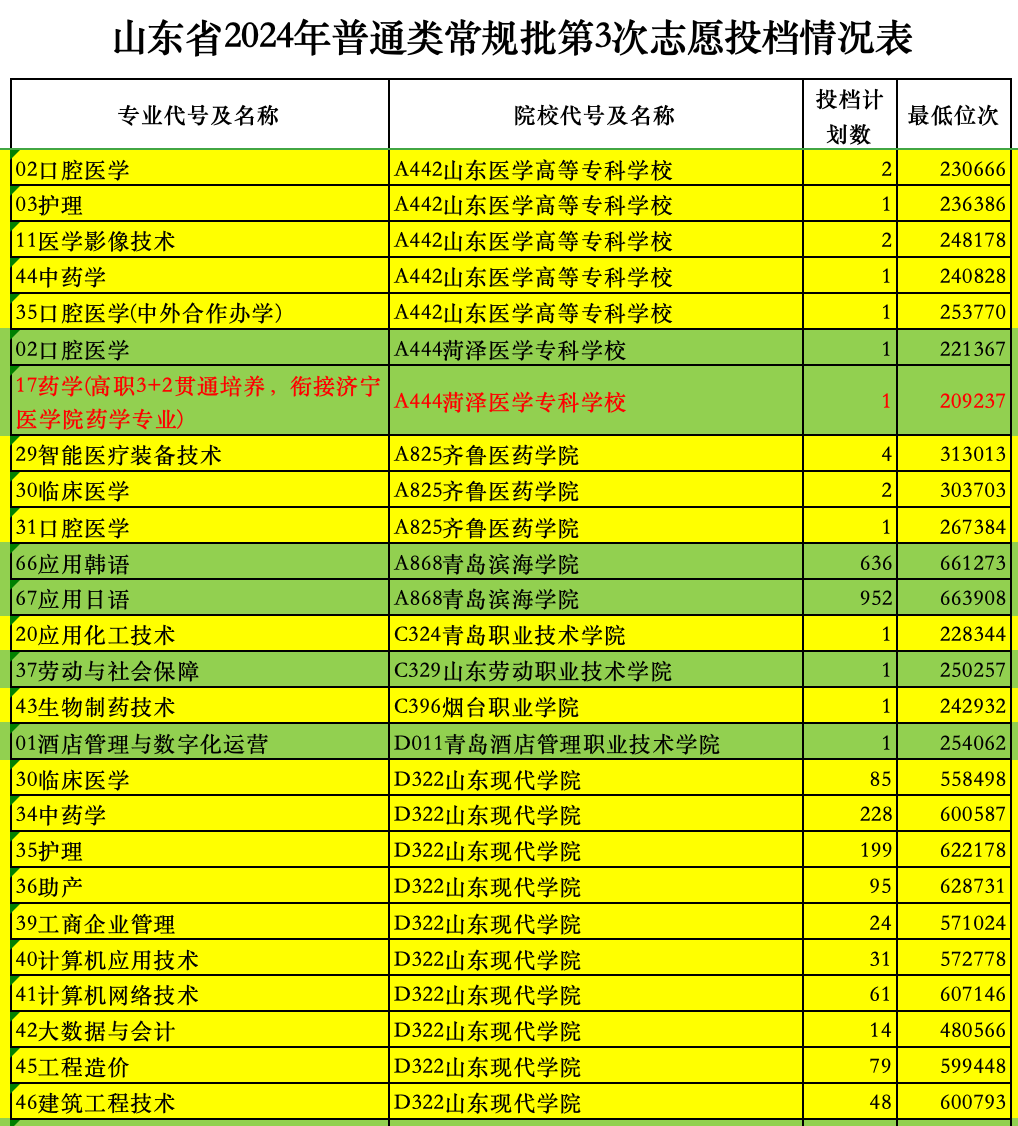 甘肅2028高考分?jǐn)?shù)線_202年甘肅省高考分?jǐn)?shù)線_2024年甘肅高考分?jǐn)?shù)線