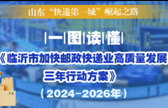 壹图读懂｜30亿件！临沂邮政快递业高质量发展三年行动方案出炉