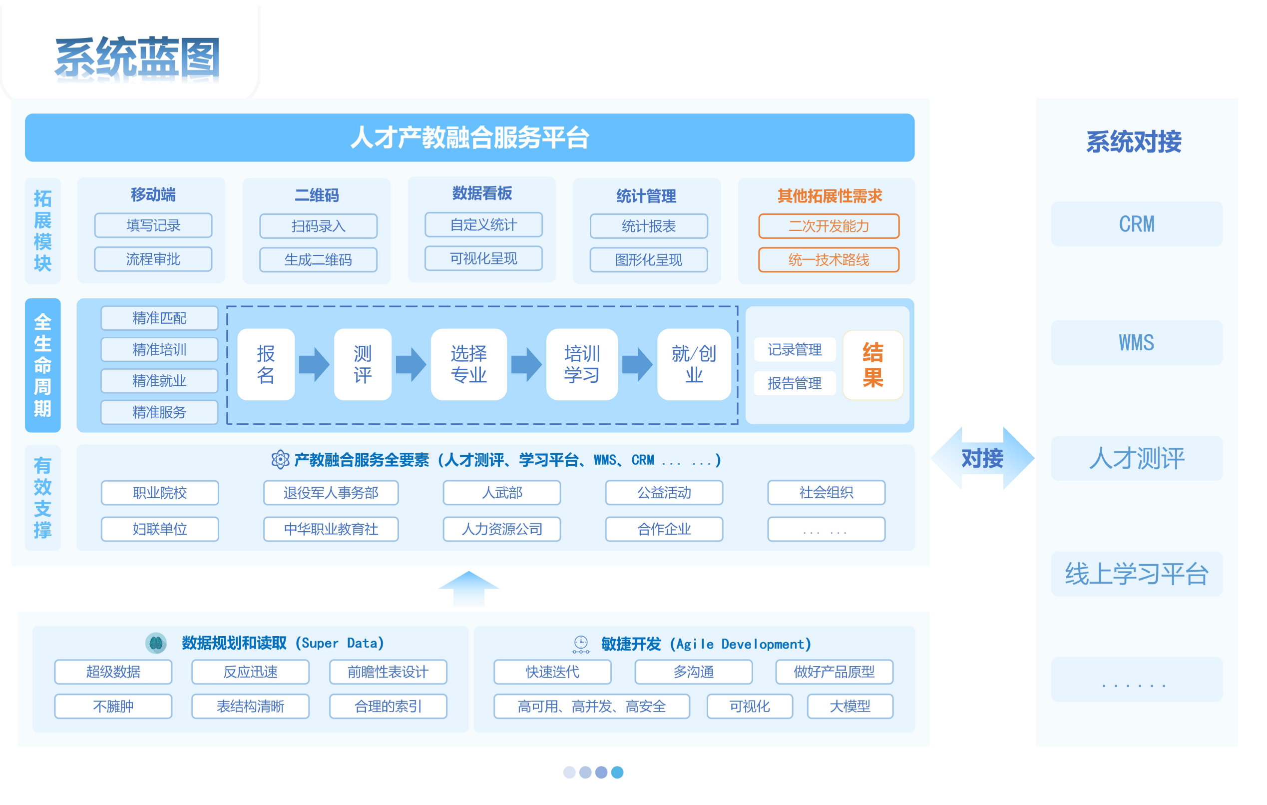山东军创丨山东省长城军地人才就业创业促进中心