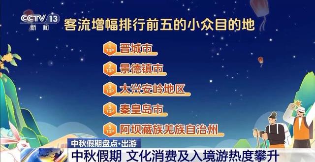 这个中秋假期大家都爱去哪儿玩？大数据盘点热门目的地