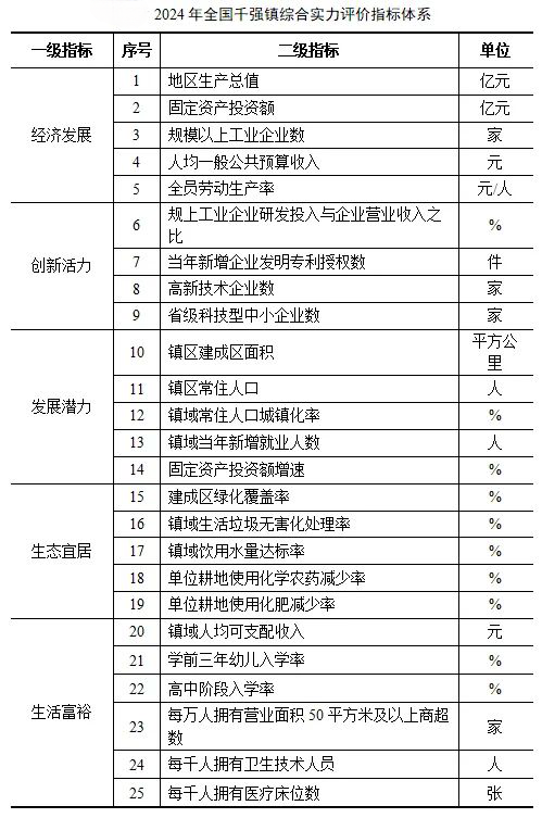 总数居全国第4 | “2024年度全国综合实力千强镇”榜单发布，山东87个镇入选