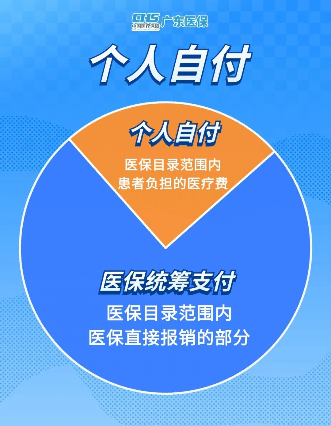 医保统筹支付、个人自付、个人自费分不清？看过来