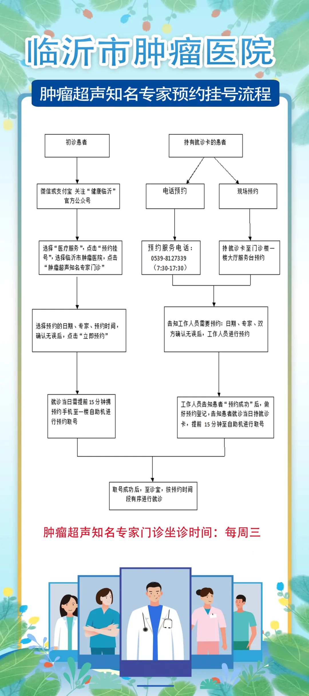 沈阳肿瘤医院专家挂号(沈阳肿瘤医院专家挂号预约)