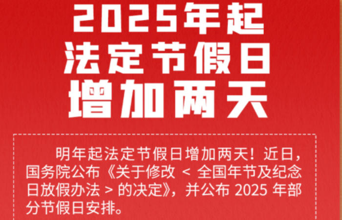 《国务院关于修改<全国年节及纪念日放假办法>的决定》11月12日公布,自2025年1月1日起施行。决定规定,全体公民放假的假日增加2天,即农历除夕、5月2日。全体公民放假的假日,可合理安排统一放假调休,结合落实带薪年休假等制度,实际形成较长假期。除个别特殊情形外,法定节假日假期前后连续工作一般不超过6天。
国务院办公厅关于2025年部分节假日安排的通知12日也向社会发布。根据通知,2025年,春节放假8天,劳动节放假5天,国庆节、中秋节放假8天。