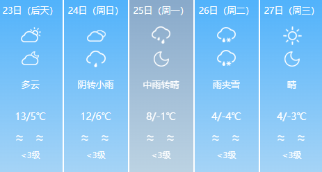 23日起寒潮携大风降温雨雪来袭，烟台威海等地将迎来降雪