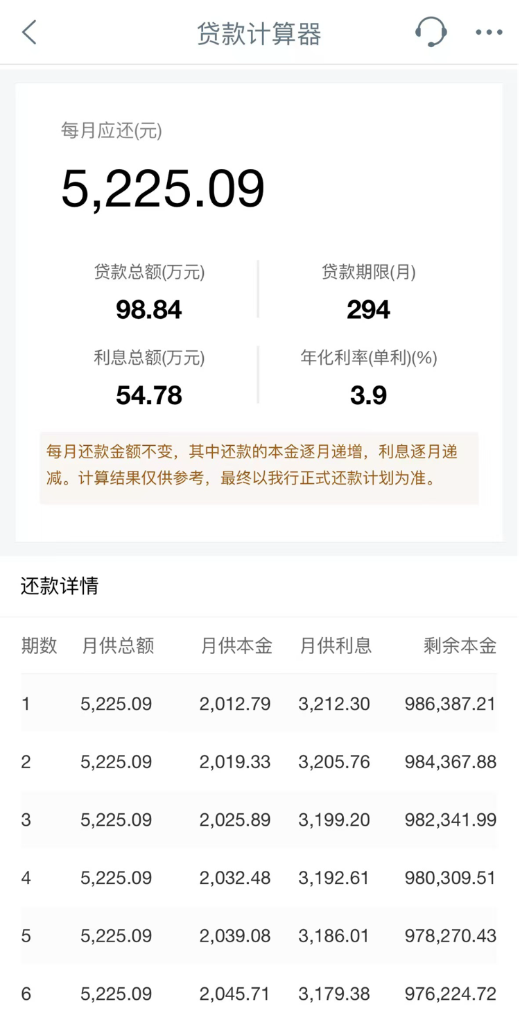 存量房贷利率下调后，当期月供不降反升，什么情况？-齐鲁晚报网
