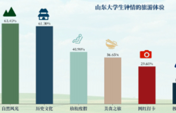 从“度假住酒店”到“住酒店度假”，超四成Z世代“躺平”旅游