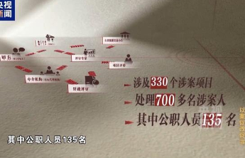 反腐为了人民丨限时40分钟，速来围串标！专家发“今天阳光明媚”竟是欢迎围猎暗号
