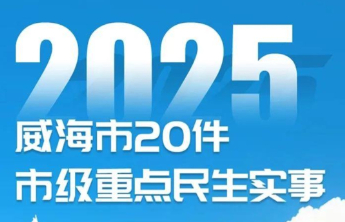 图解 | 2025年，威海市20件市级重点民生实事
