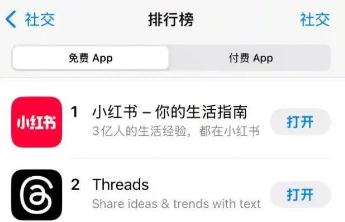 小红书登顶美国App Store免费APP榜单，大批美国网友涌入